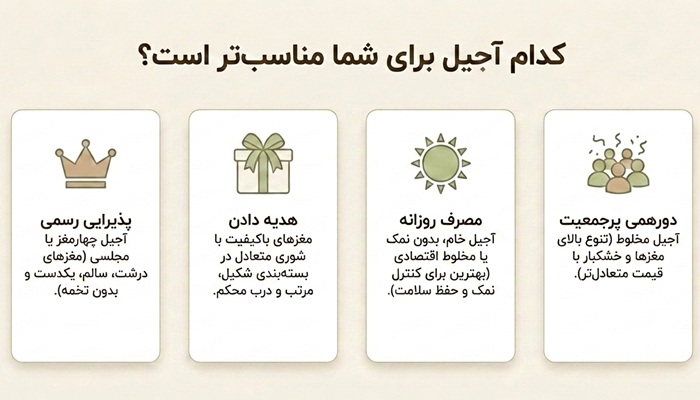 انتخاب آجیل