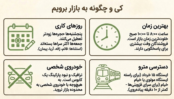 بهترین زمان و مسیر رفتن به بازار تهران