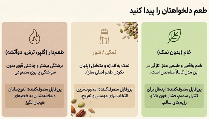 تخمه خام، شور یا طعم‌دار؛ کدام را بخریم؟