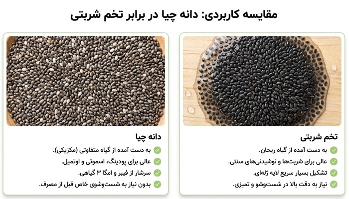 تفاوت چیا و تخم شربتی