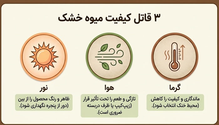 عوامل کاهش کیفیت میوه خشک
