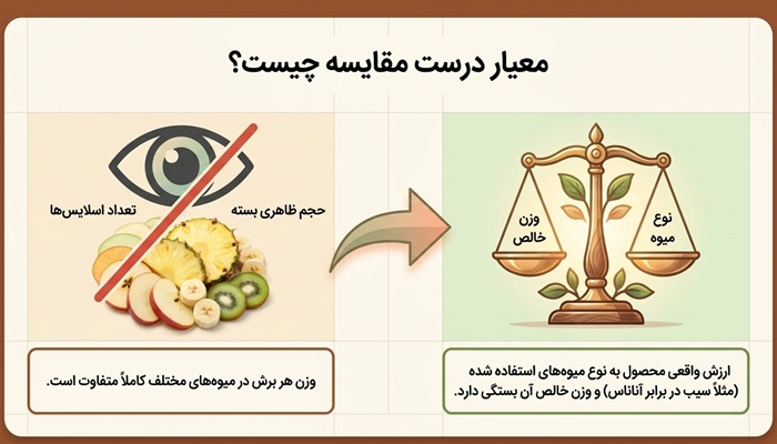قیمت میوه خشک را چطور مقایسه کنیم؟
