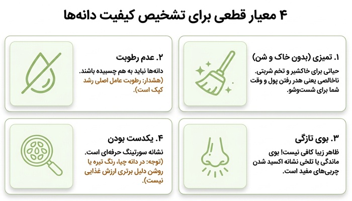 معیارهای تمیز بودن دانه ها