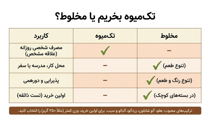 میوه خشک مخلوط بخریم یا تک‌میوه؟