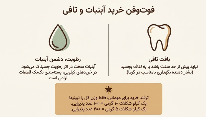 نکات خرید آبنبات