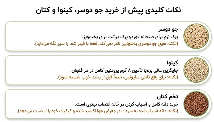 نکات خرید کتان، کینوا و جودوسرپرک