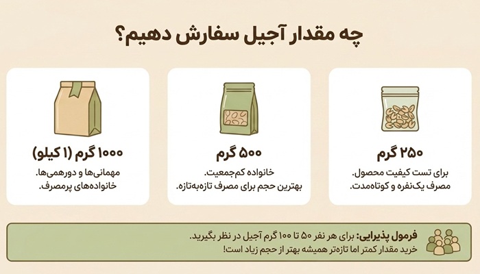چه مقدار آجیل بخریم؟
