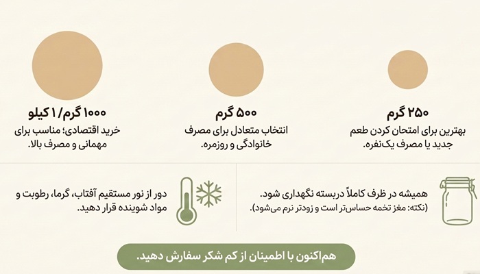 چه مقدار تخمه سفارش دهیم؟