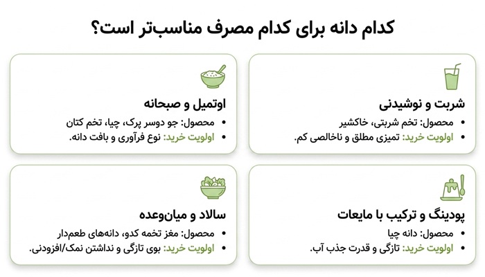 کدام دانه و سوپرفود برای شما مناسب است؟