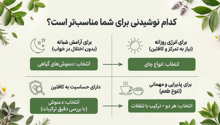 کدام نوشیدنی برای شما مناسبتر است؟